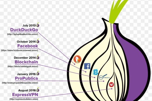 Каталог онион сайтов